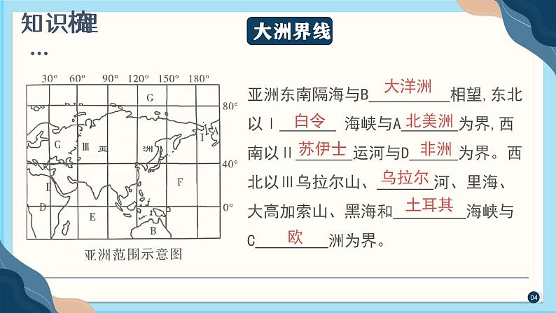 单元复习06 我们生活的大洲——亚洲（知识梳理）- 2022-2023学年人教版地理七年级下册单元综合复习课件PPT08