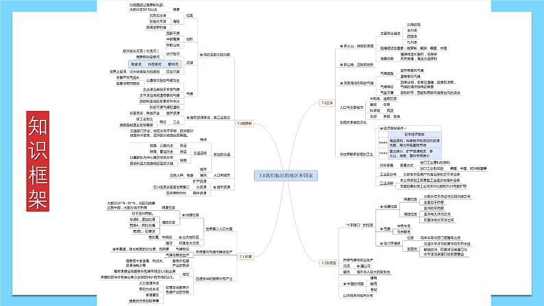 单元复习07 我们邻近的国家和地区（知识梳理）- 2022-2023学年人教版地理七年级下册单元综合复习课件PPT05