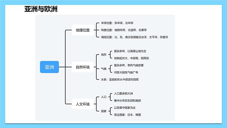 第六章 认识大洲（复习课件）——2022-2023学年湘教版地理七年级下册单元综合复习06