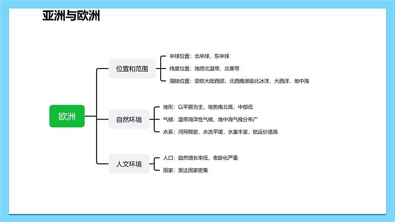 第六章 认识大洲（复习课件）——2022-2023学年湘教版地理七年级下册单元综合复习07