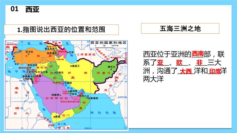 第湘教版地理七章 了解地区2（西亚—欧洲西部—极地地区）（复习课件）——2022-2023学年湘教版地理七年级下册单元综合复习07