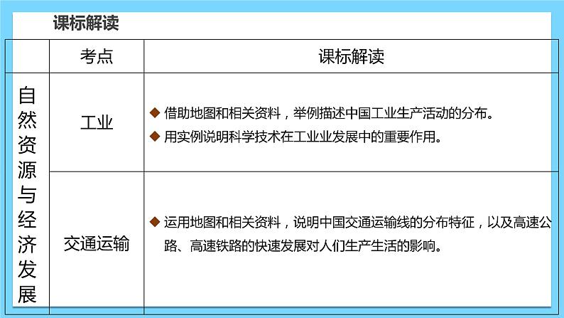 单元复习01  自然资源与经济发展【知识梳理】——2022-2023学年中图版地理七年级下册单元综合复习课件PPT05