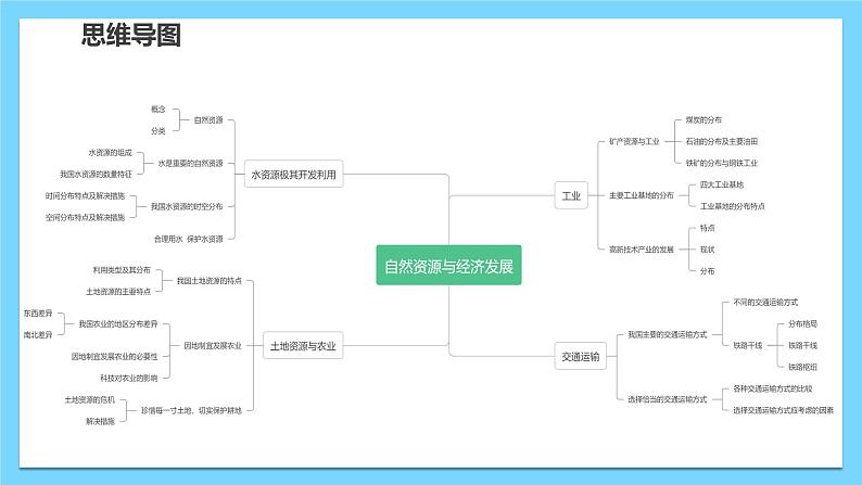 单元复习01  自然资源与经济发展【知识梳理】——2022-2023学年中图版地理七年级下册单元综合复习课件PPT06