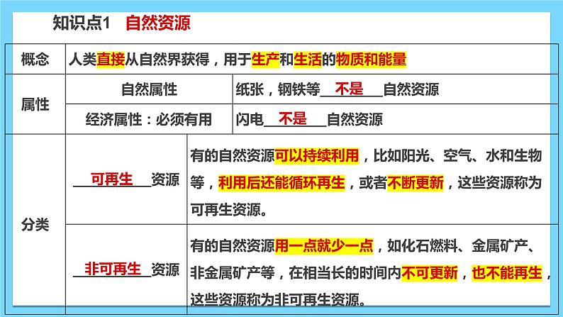 单元复习01  自然资源与经济发展【知识梳理】——2022-2023学年中图版地理七年级下册单元综合复习课件PPT08