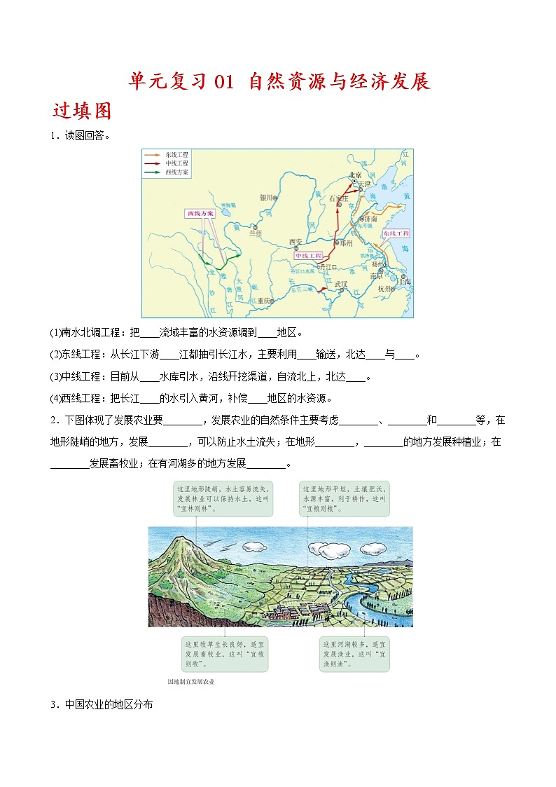 单元复习01  自然资源与经济发展【习题专练】——2022-2023学年中图版地理七年级下册单元综合复习（原卷版+解析版）01