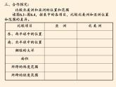 人教版初中地理七年级下册 第一节　位置和范围   课件