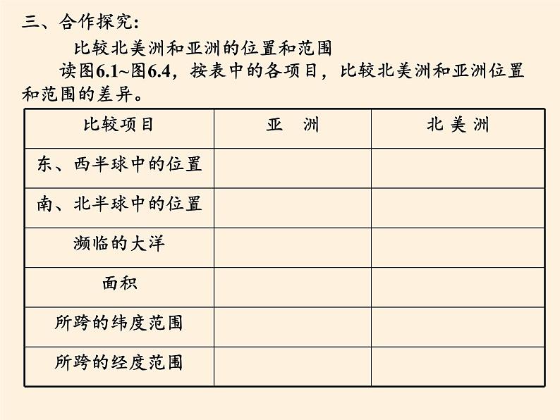 人教版初中地理七年级下册 第一节　位置和范围   课件第4页