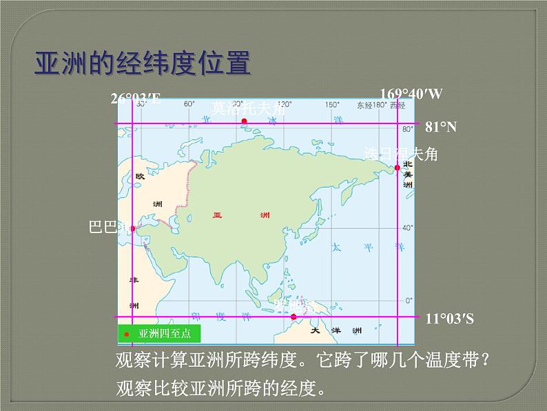 人教版初中地理七年级下册 第一节　位置和范围   课件05