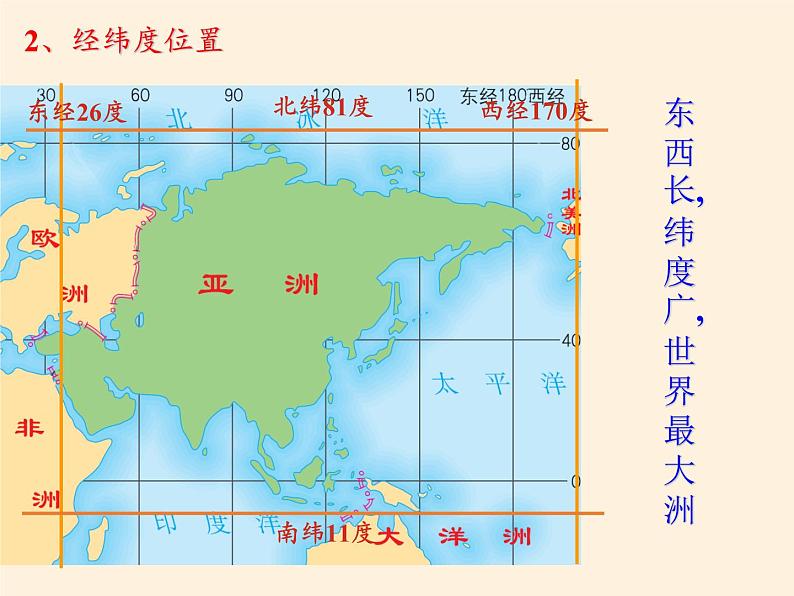 人教版初中地理七年级下册 第一节　位置和范围   课件第4页