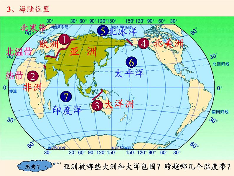 人教版初中地理七年级下册 第一节　位置和范围   课件第5页