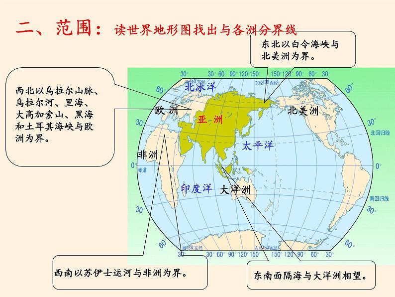 人教版初中地理七年级下册 第一节　位置和范围   课件第6页