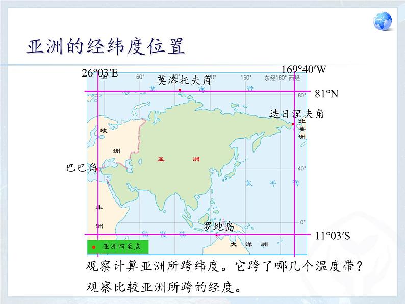 人教版初中地理七年级下册 第一节　位置和范围   课件07