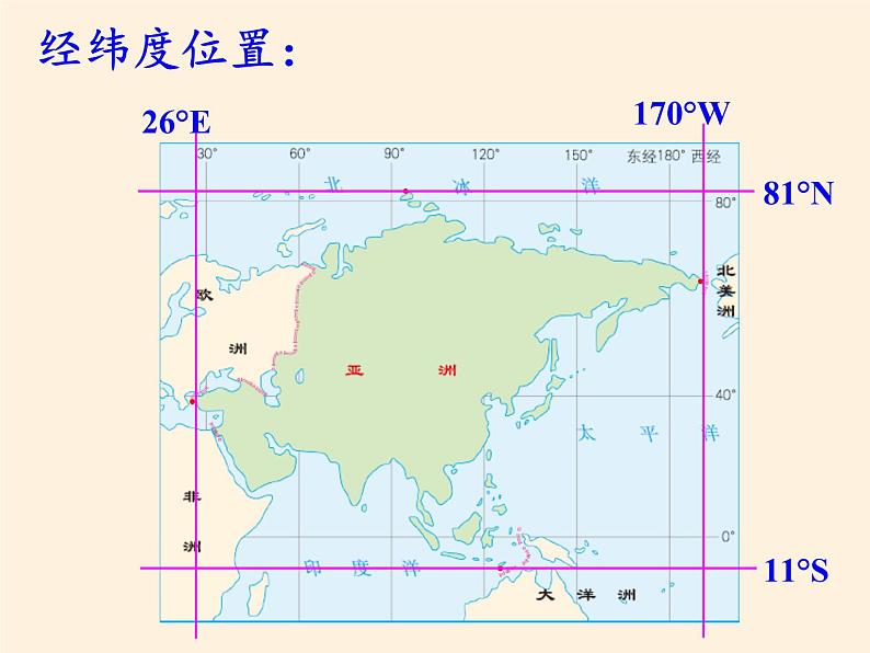 人教版初中地理七年级下册 第一节　位置和范围   课件06