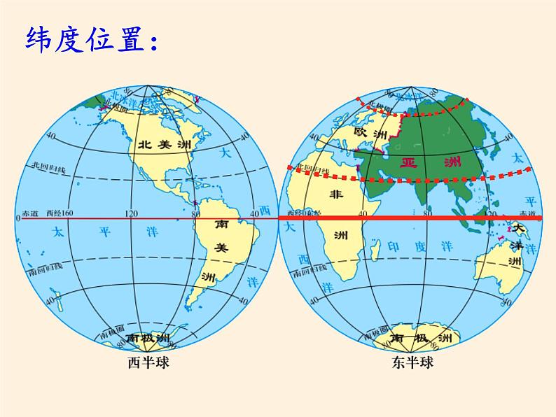 人教版初中地理七年级下册 第一节　位置和范围   课件07