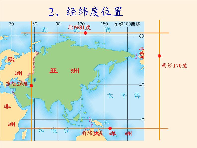 人教版初中地理七年级下册 第一节　位置和范围   课件05