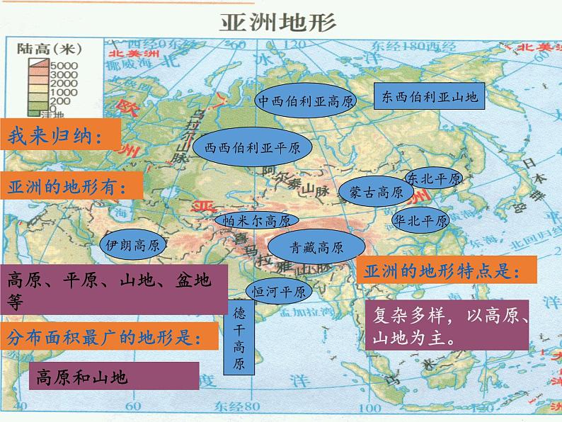 人教版初中地理七年级下册 第二节　自然环境   课件06