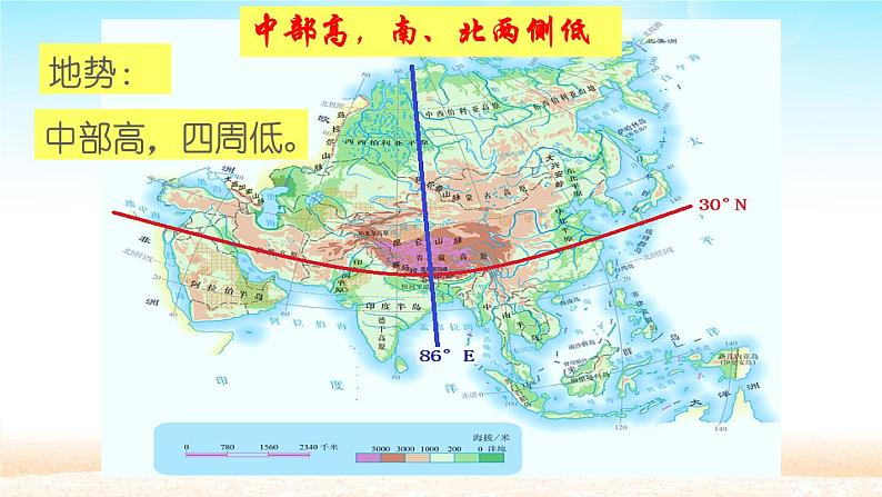 人教版初中地理七年级下册 第二节　自然环境   课件05