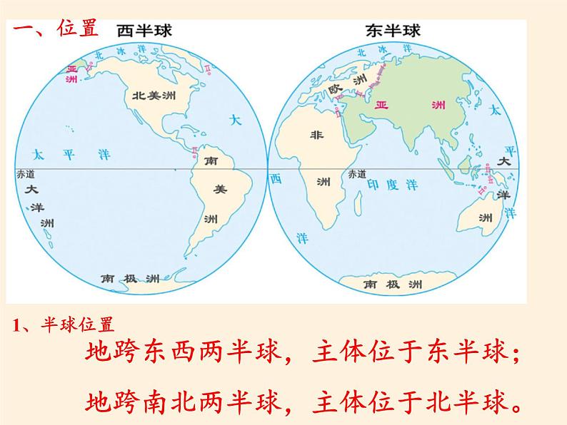 人教版初中地理七年级下册 第二节　自然环境   课件第3页