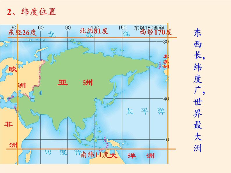 人教版初中地理七年级下册 第二节　自然环境   课件第4页