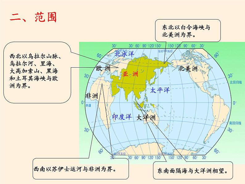 人教版初中地理七年级下册 第二节　自然环境   课件第6页