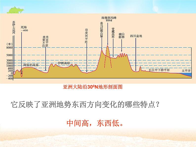 人教版初中地理七年级下册 第二节　自然环境   课件07