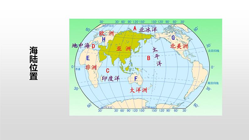 人教版七年级下册地理复习课件（第六章）PPT第4页