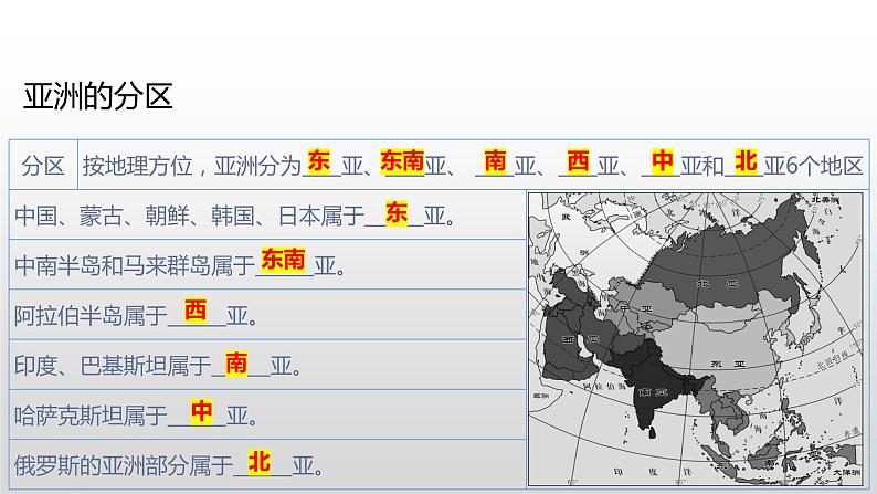 人教版七年级下册地理复习课件（第六章）PPT05