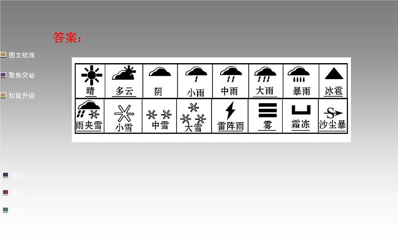 第三章　天气与气候课件PPT第7页