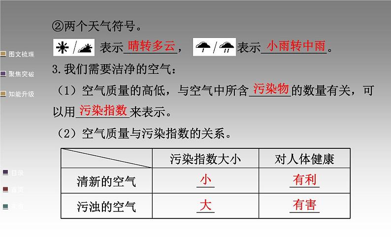 第三章　天气与气候课件PPT第8页