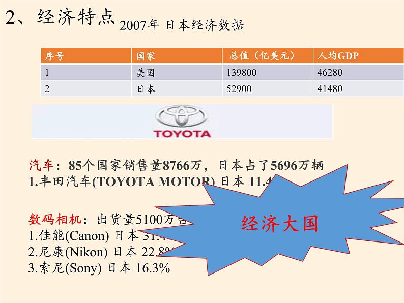 人教版初中地理七年级下册 第一节　日本   课件08