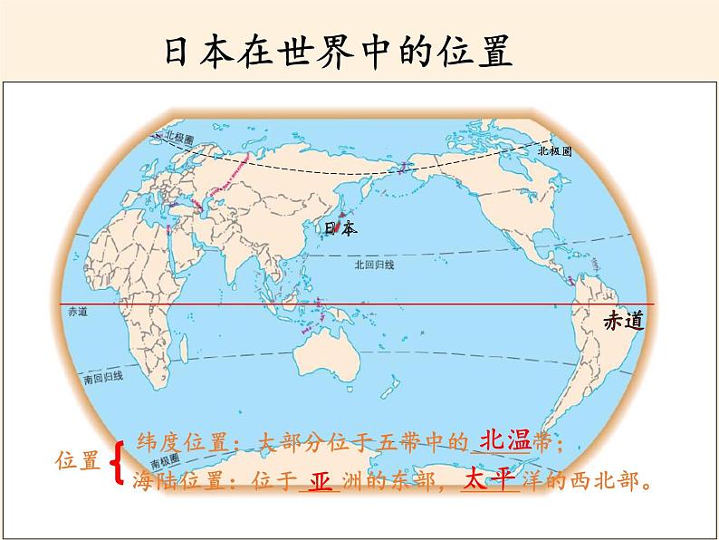 人教版初中地理七年级下册 第一节　日本   课件第3页