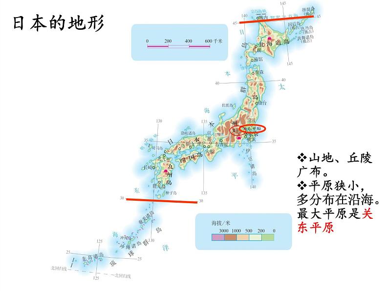 人教版初中地理七年级下册 第一节　日本   课件第7页