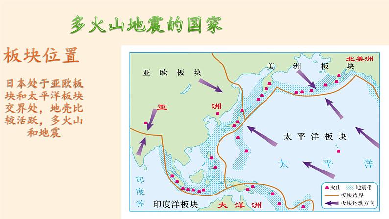 人教版初中地理七年级下册 第一节　日本   课件07