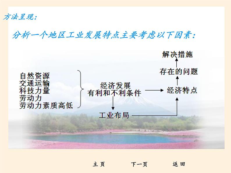 人教版初中地理七年级下册 第一节　日本   课件第4页