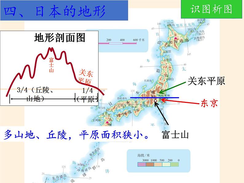 人教版初中地理七年级下册 第一节　日本   课件第8页