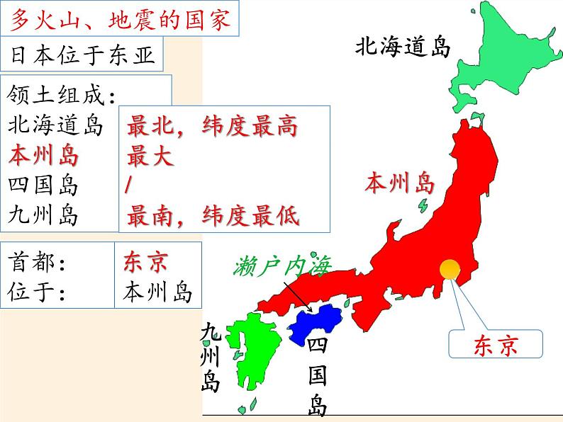 人教版初中地理七年级下册 第一节　日本   课件第5页