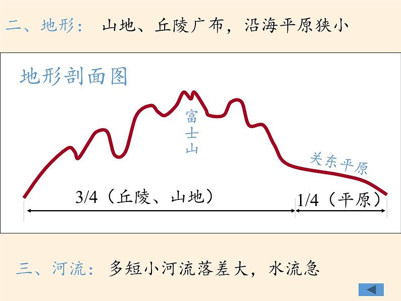 人教版初中地理七年级下册 第一节　日本   课件第8页