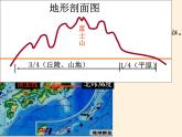 人教版初中地理七年级下册 第一节　日本   课件