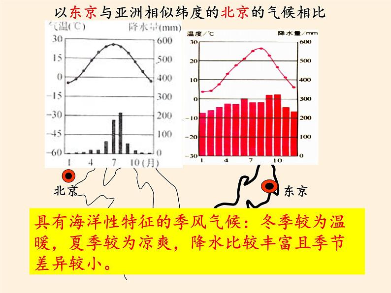 人教版初中地理七年级下册 第一节　日本   课件第4页