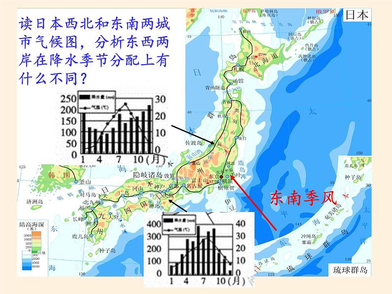 人教版初中地理七年级下册 第一节　日本   课件第5页