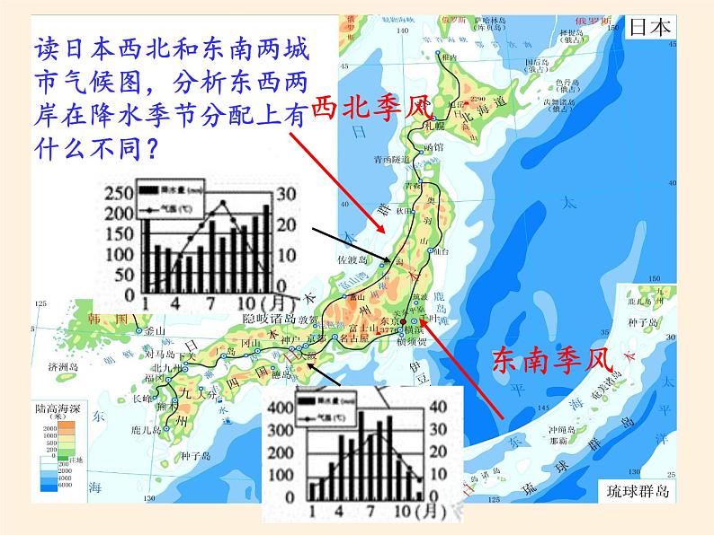 人教版初中地理七年级下册 第一节　日本   课件第7页