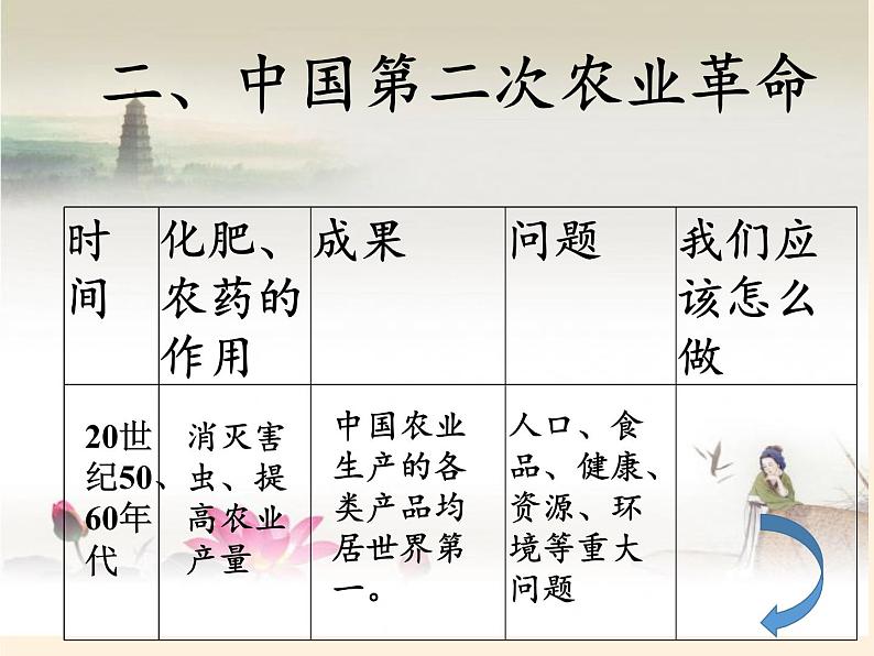 人教版初中地理七年级下册 第三节　印度    课件07