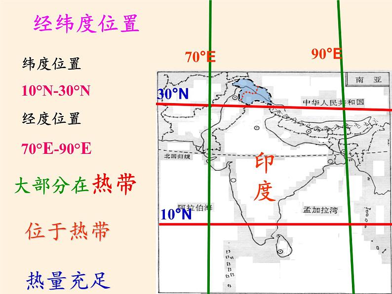 人教版初中地理七年级下册 第三节　印度    课件第8页