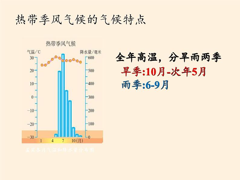 人教版初中地理七年级下册 第三节　印度    课件07