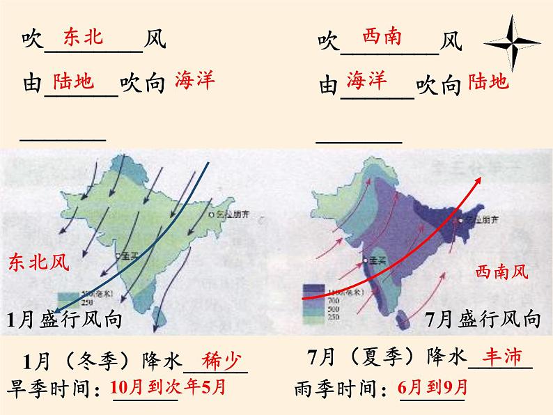 人教版初中地理七年级下册 第三节　印度    课件第5页