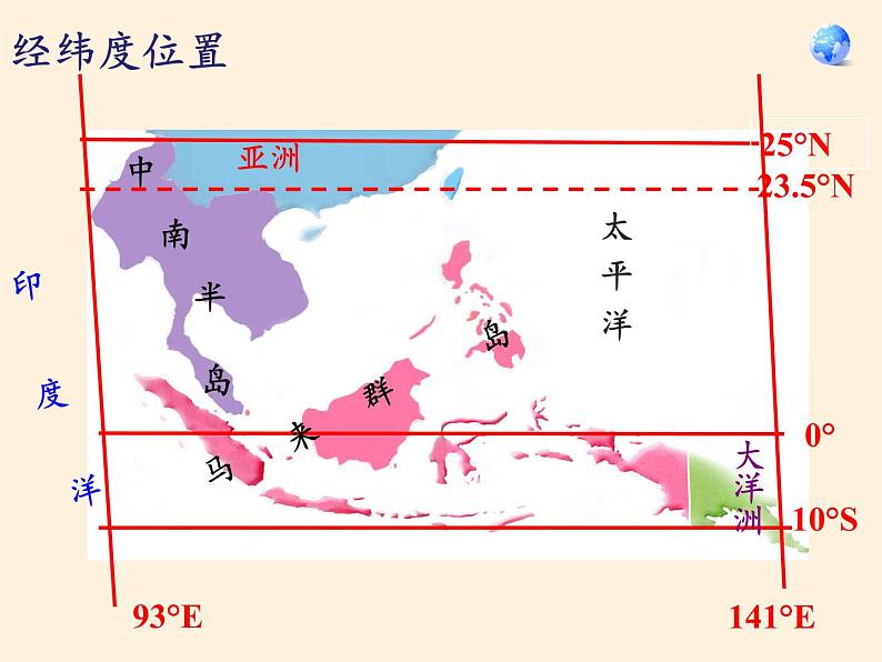 人教版初中地理七年级下册 第三节　印度    课件06