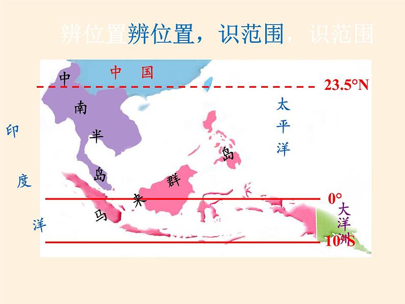 人教版初中地理七年级下册 第三节　印度    课件05