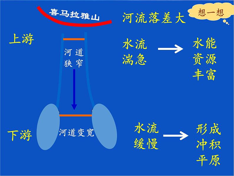 人教版初中地理七年级下册 第三节　印度    课件第8页