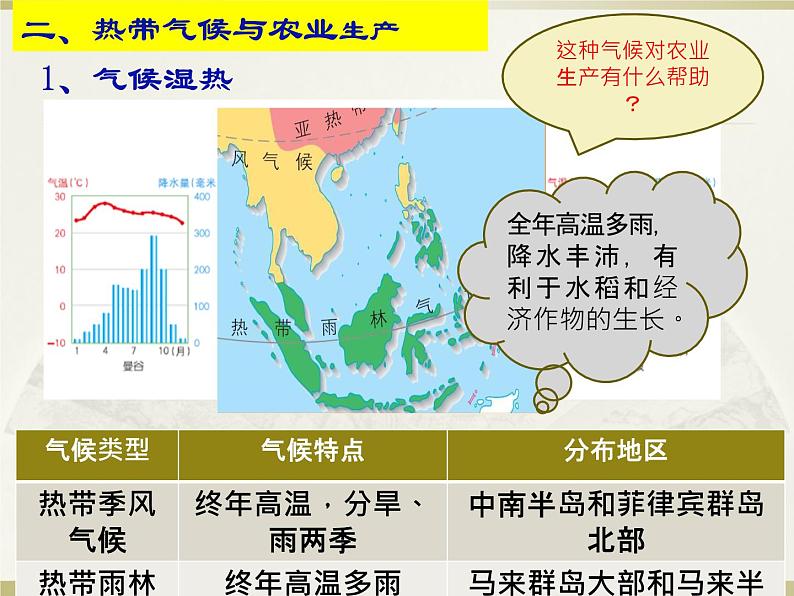 人教版初中地理七年级下册 第三节　印度    课件第7页