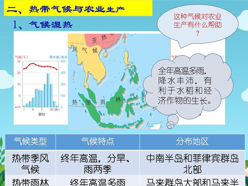 人教版初中地理七年级下册 第三节　印度    课件第7页